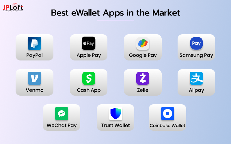 Best eWallet Apps in the Market